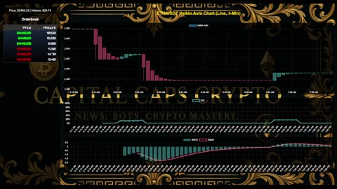 ETH/USDT LIVE CHART