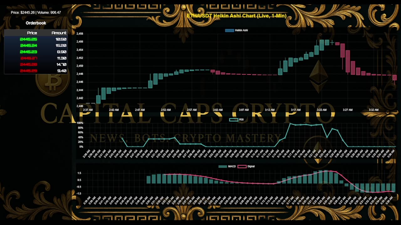 ETH/USDT LIVE CHART
