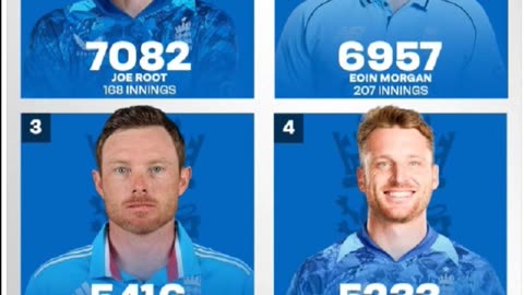 England beat West Indies by 7 wkts in the 3rd Odi. White washed Wi 3-0.
