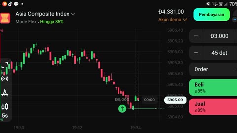 watch forex market part 68