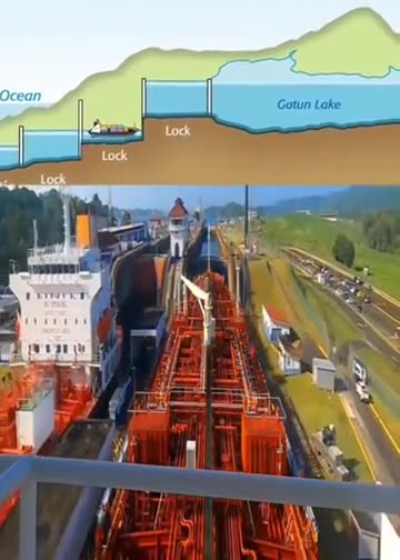 How the Panama Canal Works