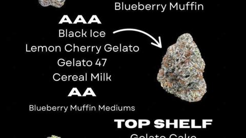 🔥 New THCa Flower Inventory Just Landed! | Exotic, AAA, AA, Top Shelf, Classic Reserve