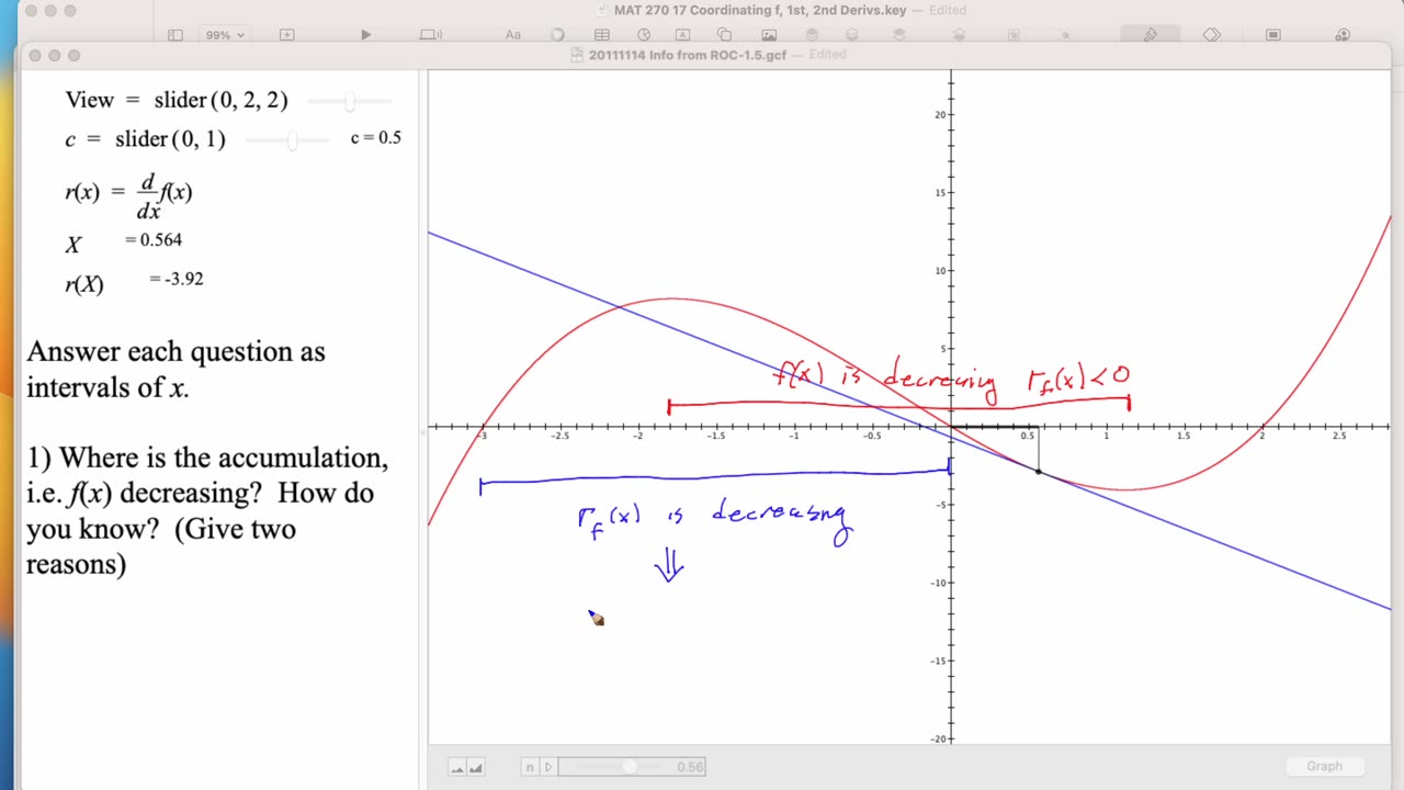 MAT 270 Fri Apr 4: Coordinating f and ts Derivatives