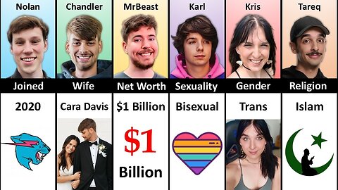 MrBeast vs Chandler vs Karl vs Nolan vs Kris vs Tareq - MrBeast Crew Members Comparison