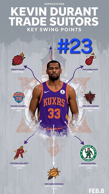 Each Kevin Durant suitor's swing points in the Suns' trade talks