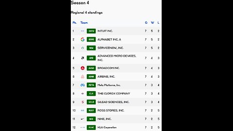 PSL reveals Week 7 Regional 4 S4 Results! Ross Stores stock of the week