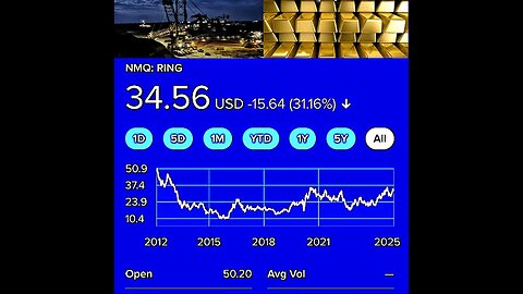 RING金採掘ETF:価格は1株あたり5,121円。