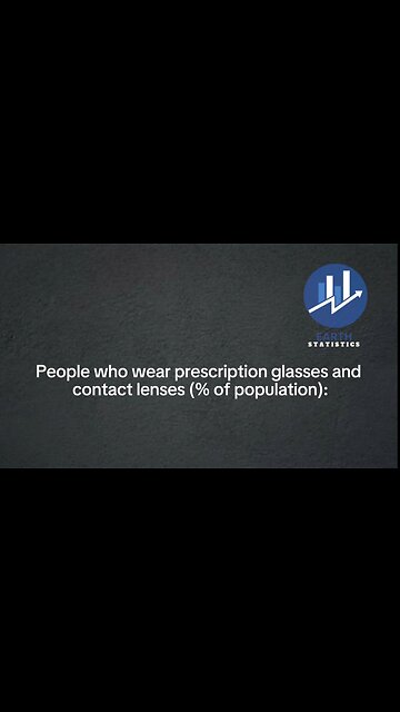 People who wear prescription glasses and contact lenses (% of population)...