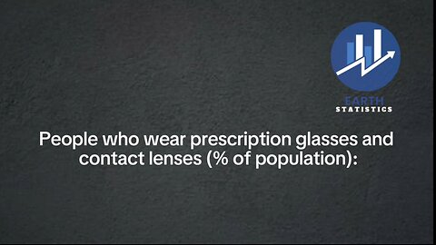 People who wear prescription glasses and contact lenses (% of population)...