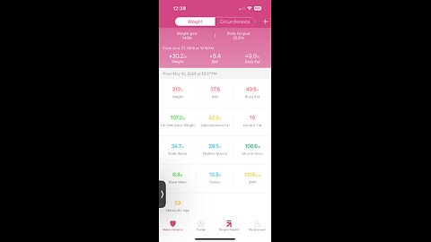 My Sugar Fasting journey