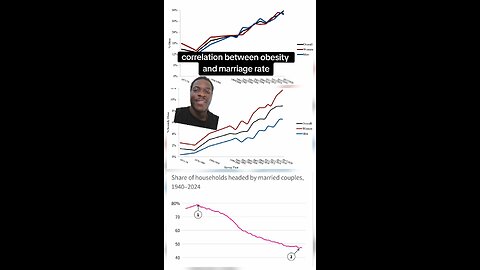 correlation between women's weight and marriage