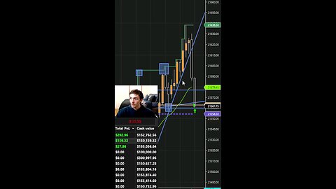 Trader Secured $1,700 Profit In 60 Seconds