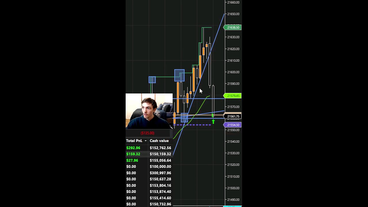 Trader Secured $1,700 Profit In 60 Seconds