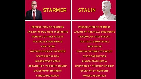 Keir Starmer’ın İfade Özgürlüğüne ve Çiftçi Protestolarına Yönelik Baskısı