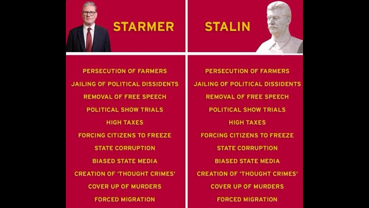 Keir Starmer’ın İfade Özgürlüğüne ve Çiftçi Protestolarına Yönelik Baskısı