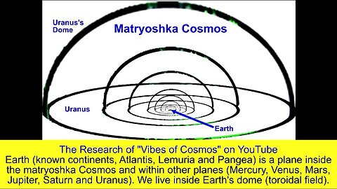 The True Cosmos Matters Because the NWO Cabal Uses a False Cosmos to Manipulate and Enslave Humanity