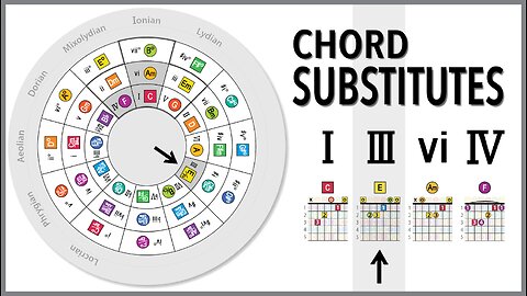 Songwriting with Chord Substitutions