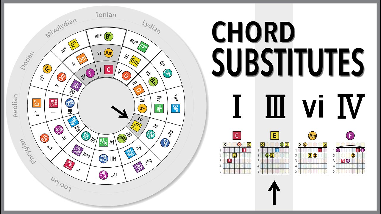 Songwriting with Chord Substitutions