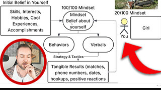 The #1 Thing You MUST Fix if You Want to Get a Girlfriend