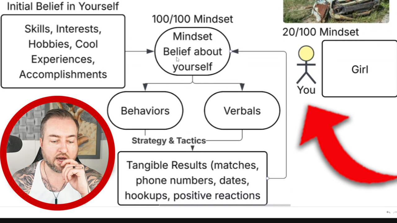 The #1 Thing You MUST Fix if You Want to Get a Girlfriend