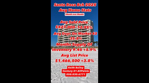 Santa Rosa Beach February 2025 Home Stats