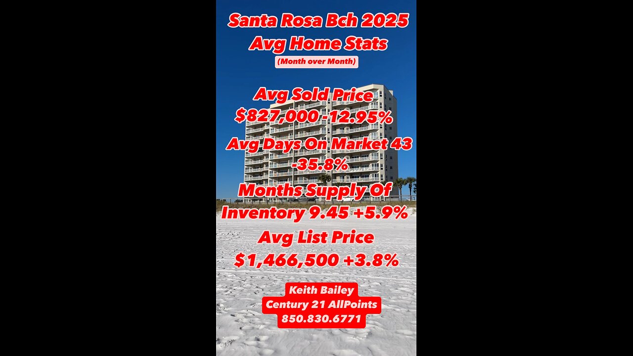 Santa Rosa Beach February 2025 Home Stats