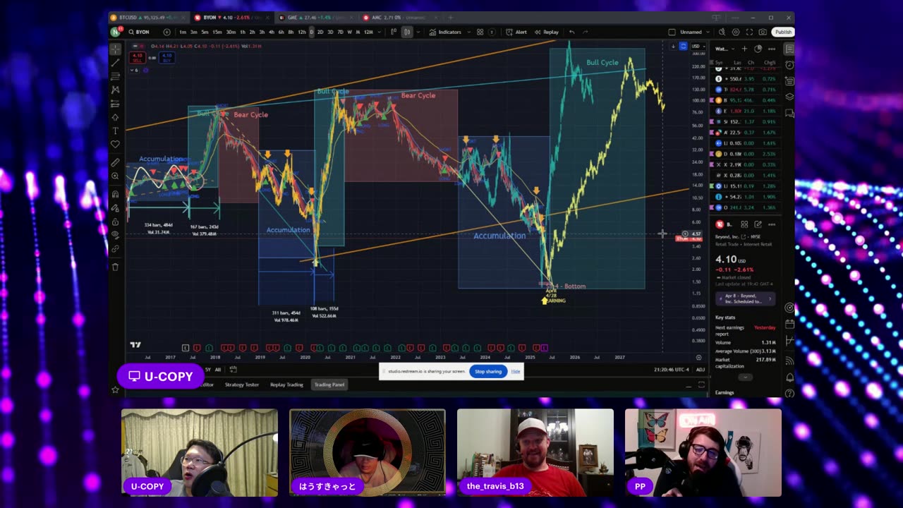 ThePPShow BBBYQ GME IEP PP