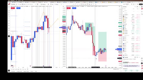 Testing the 4 hour/15 minute strategy 2