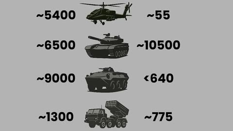 USA vs Iran Military Forces 2025 Modern Capabilities in Numbers