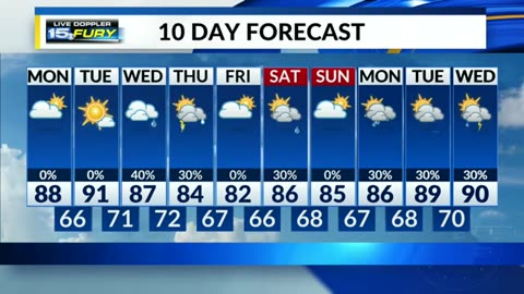 A comfortable summer day with lower humidity