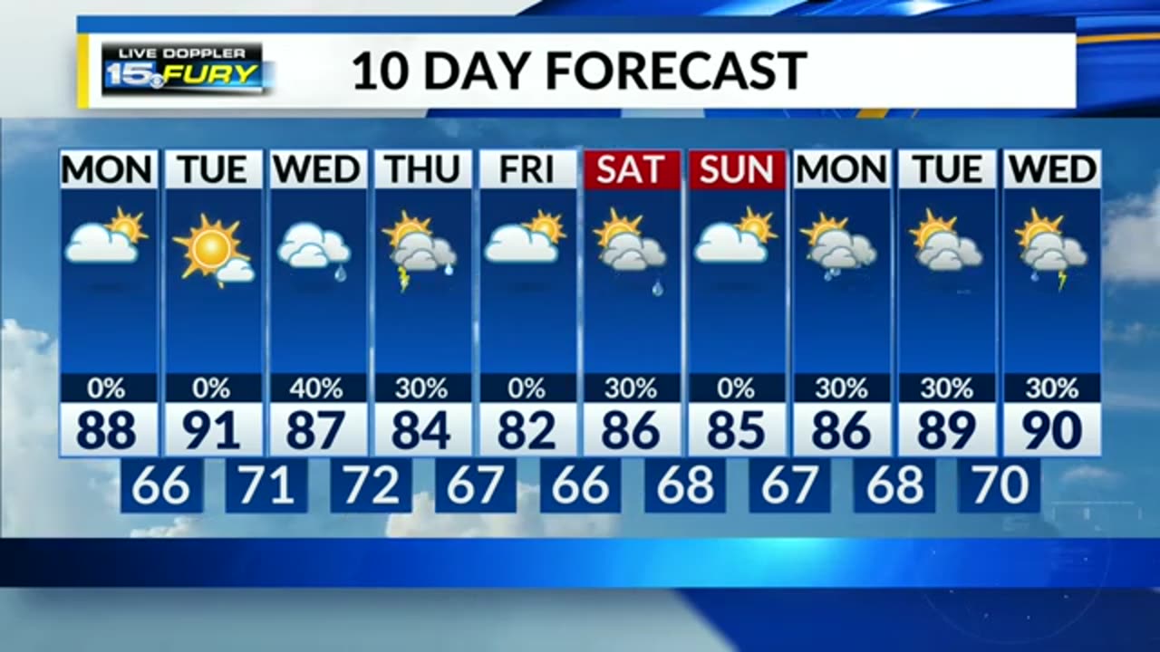 A comfortable summer day with lower humidity
