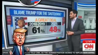CNN's 📺 Chief Analyst Harry Enten Says Shutdown Has Little Effect on Trump's Approval 📈