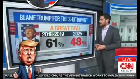 CNN's 📺 Chief Analyst Harry Enten Says Shutdown Has Little Effect on Trump's Approval 📈