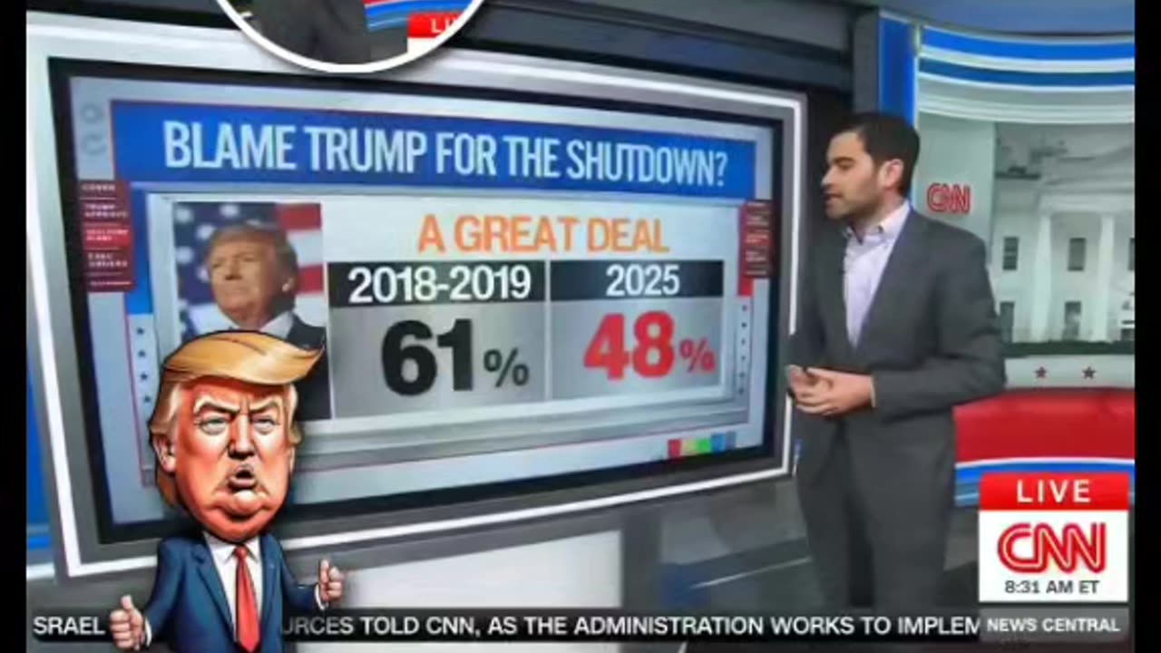 CNN's 📺 Chief Analyst Harry Enten Says Shutdown Has Little Effect on Trump's Approval 📈