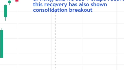 Pre Market Analysis