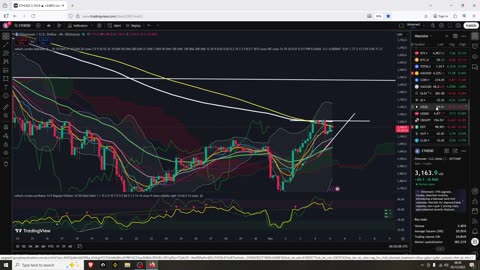 Bitcoin & Eth Rejection