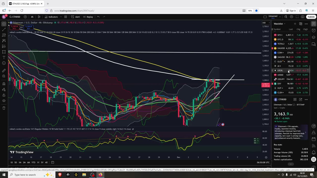 Bitcoin & Eth Rejection