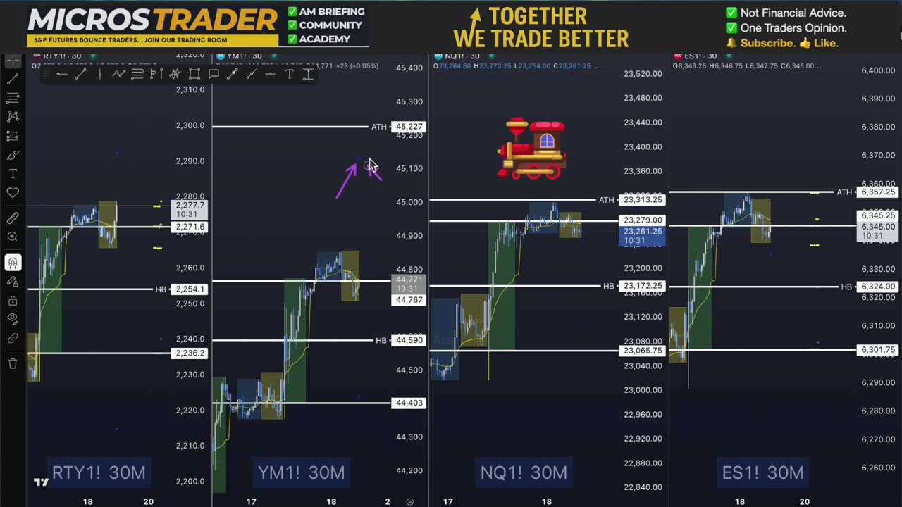 AM Briefing: | Preparing ES Traders For Our Emini and MES Micros Futures Trading Room
