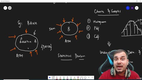What is Statistics And its Application Lec-1 Krish Naik