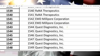 How Much The Government Makes For Making You Sick And Forcing Compliance!