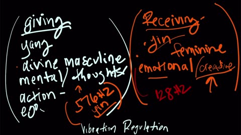 Raising Your Vibration?
