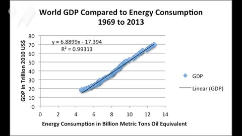 No Energy, No Economy Where is YOUR energy coming from?