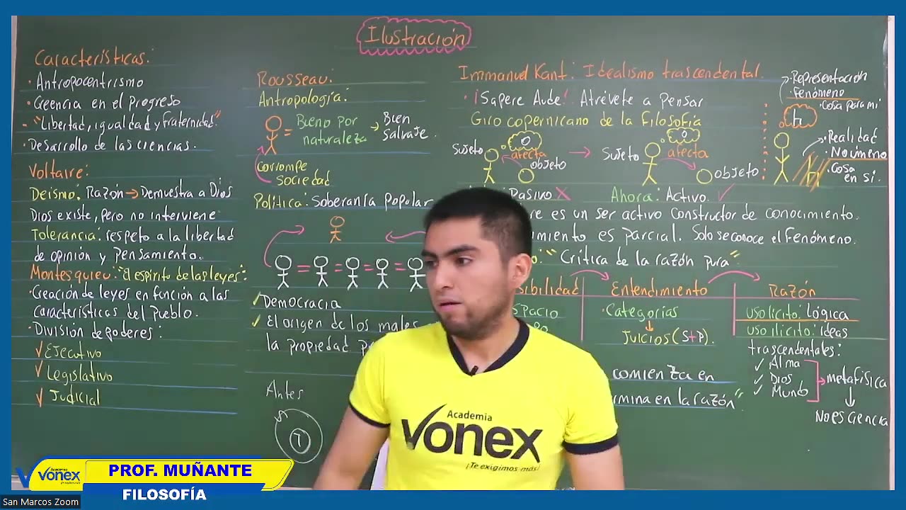 VONEX SEMESTRAL 2024 | Semana 06 | Filosofía
