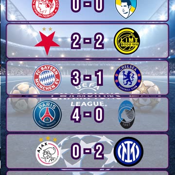 Resultado partidos champions league del día 17 de septiembre