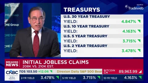 American economic productivity SURGES to +4.9%, highest in nearly *6 YEARS*