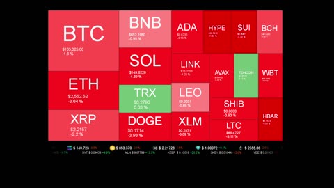 Live Coin Price Watch!
