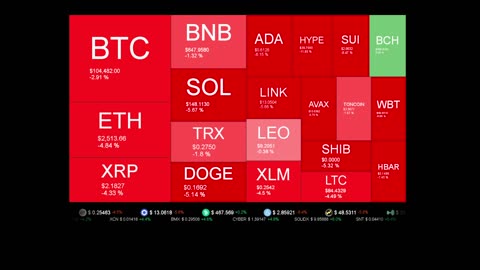 Live Coin Price Watch!