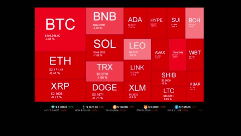 Live Coin Price Watch!