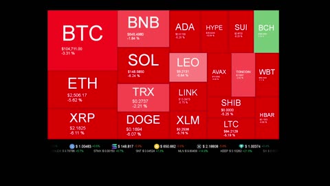 Live Coin Price Watch!
