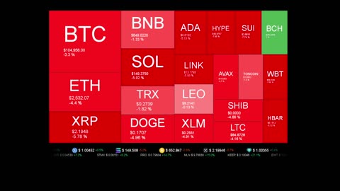 Live Coin Price Watch!